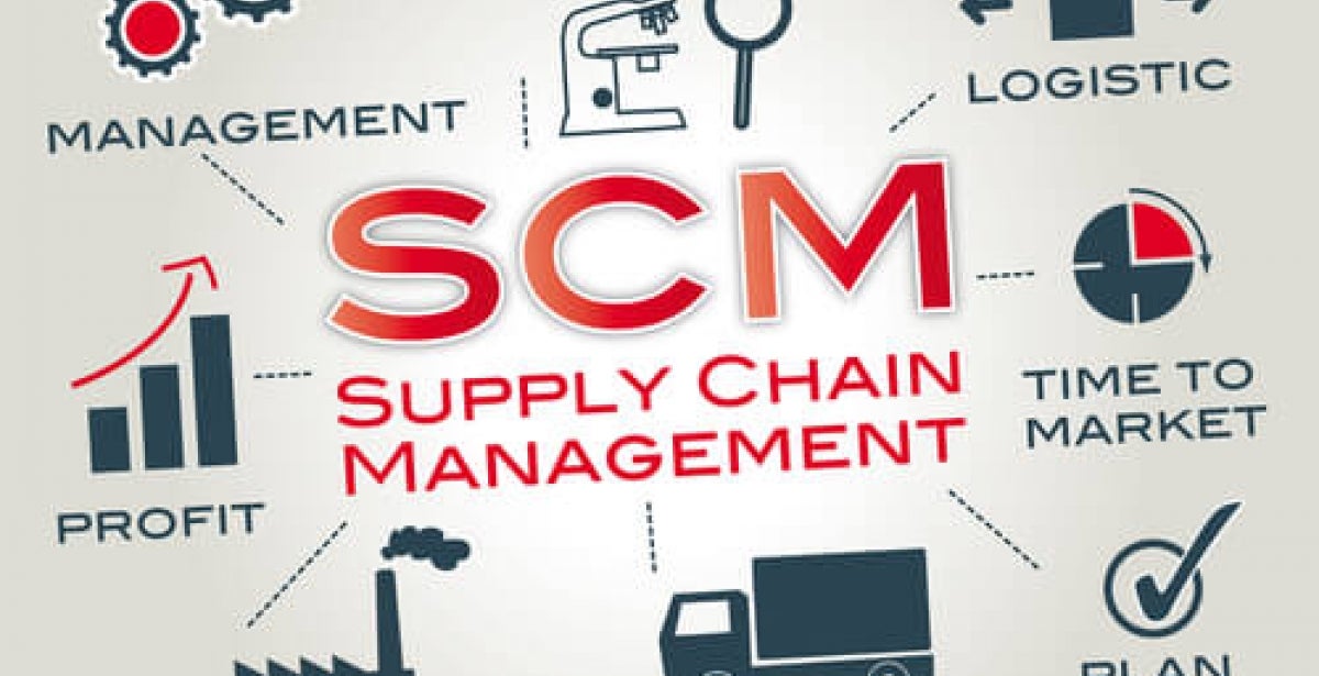 The Evolution Of Supply Chain Management Kettering University Online